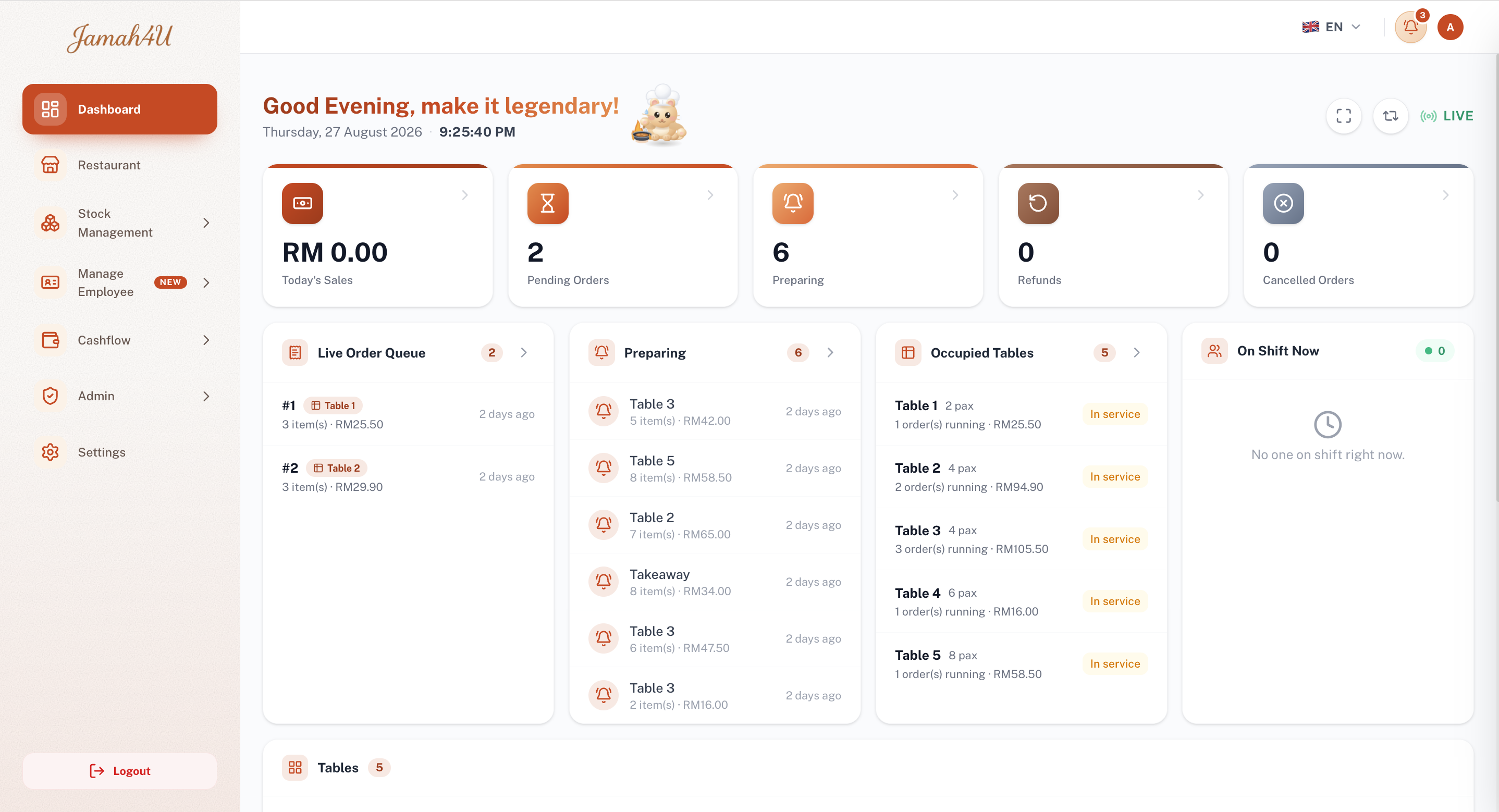 Jamah4U dashboard — today's sales, live order queue, orders to serve and awaiting payment