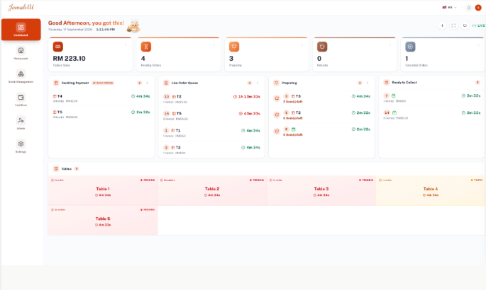 Live dashboard in Jamah4U