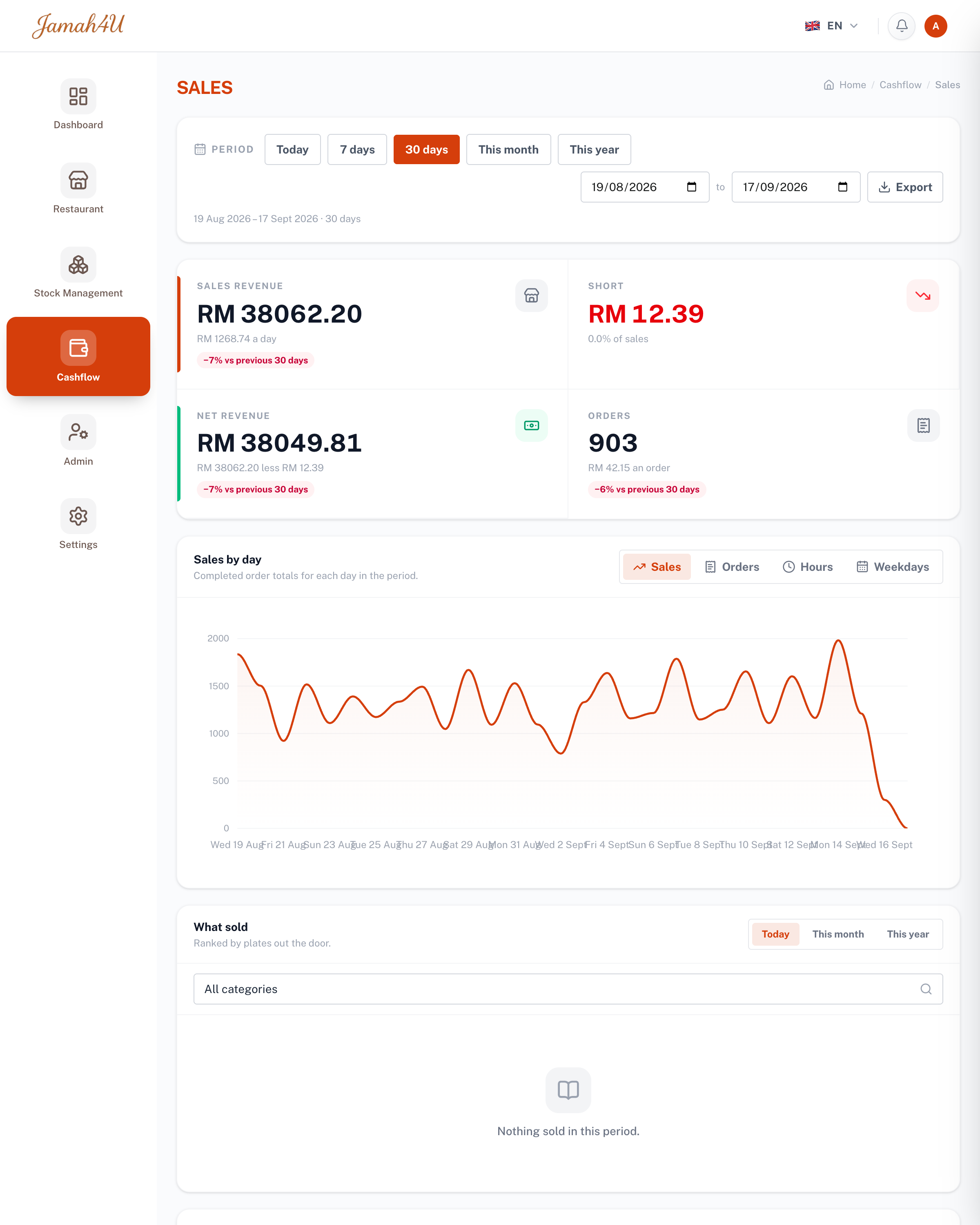 Sales reports in Jamah4U