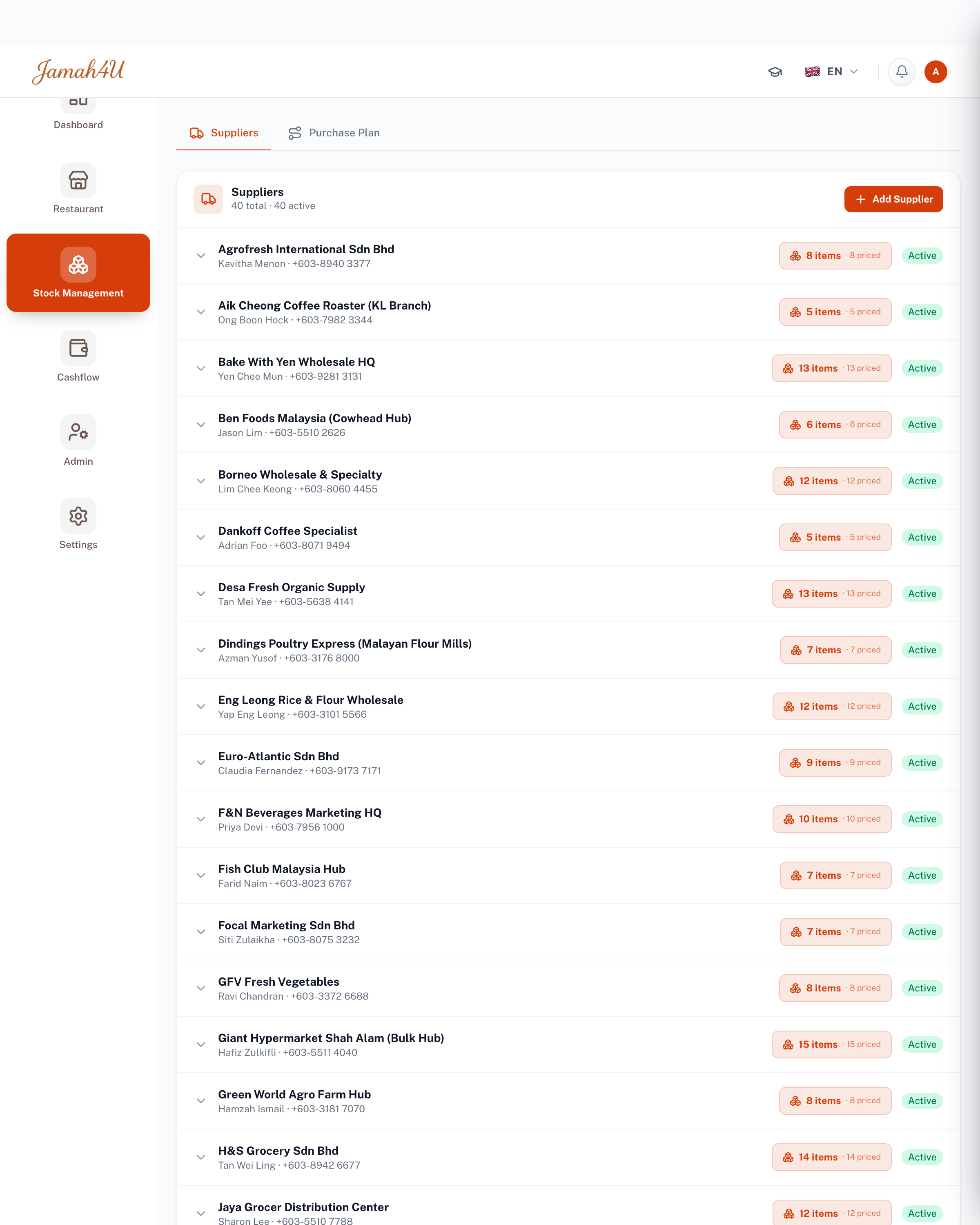 Supplier management in Jamah4U